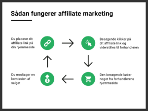 affiliate marketing